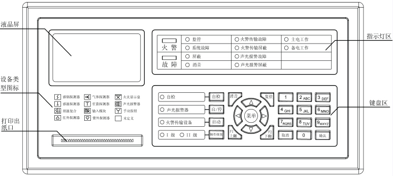 JB-QB-TX3001 火災(zāi)報(bào)警控制器面板示意圖