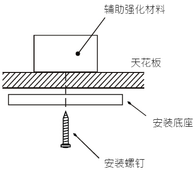 JTWJ-BD-5630/B獨(dú)立式感溫探測(cè)器在安裝時(shí)的注意的問(wèn)題
